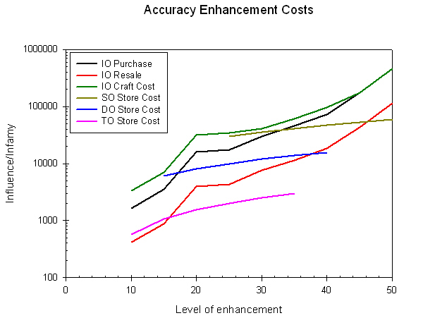 File:Acc enh costs.JPG