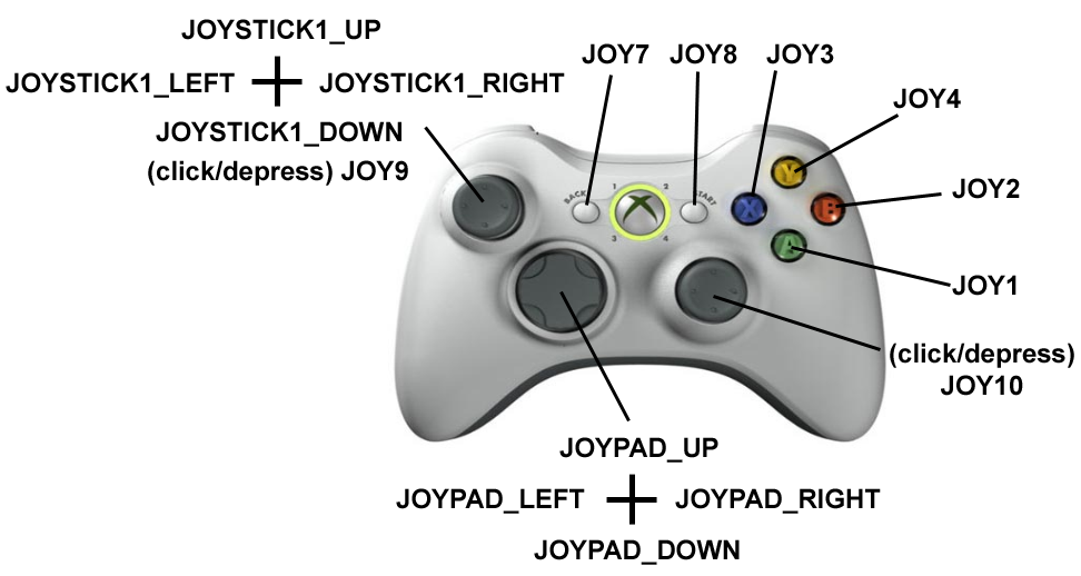 Мигает джойстик xbox. Xbox 360 проводной контроллер схема. Xbox 360 Controller Key. Схема геймпада Xbox 360. Геймпад хвох 360 чертёж.