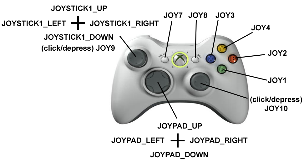 Эмулятор геймпада xbox 360. Xbox Gamepad buttons name. Xbox Controller тесты. Xbox 360 Gamepad button names.